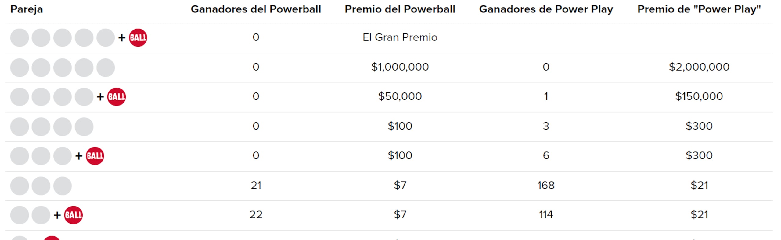 Premio del Powerball en Puerto Rico, sorteo del 26 de agosto